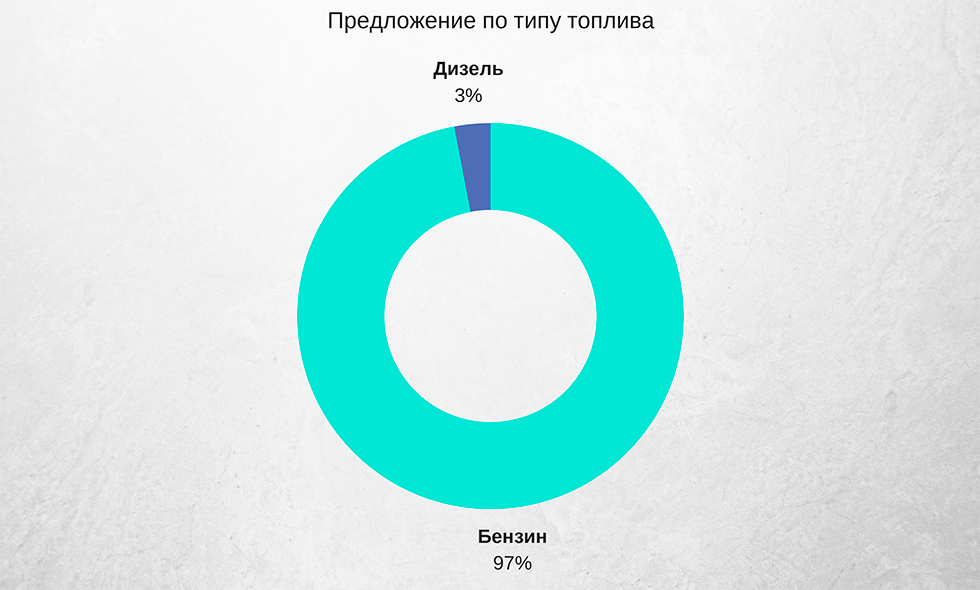 топливо