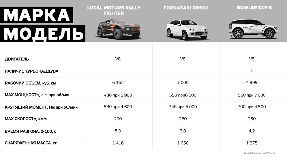 original-local-motors