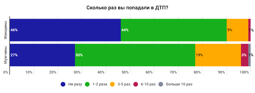 дтп