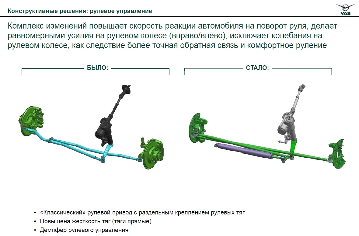 Рулевая ось грузового автомобиля