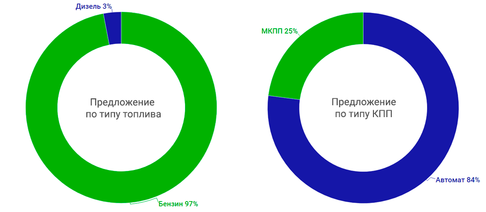 топливо кпп