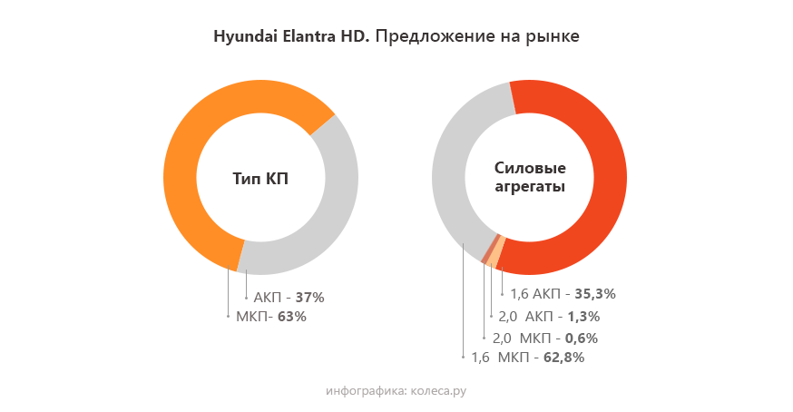 Hyundai-Elantra-HD