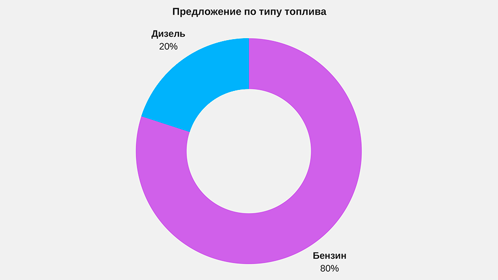 топливо