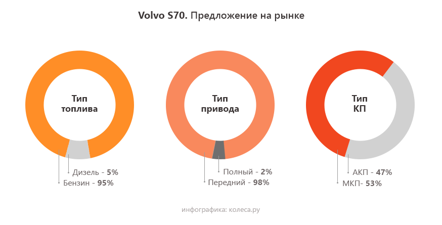 volvo-s70-3