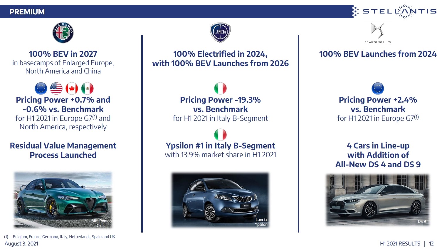 Alfa Romeo расстанется с ДВС к 2027 году, первый электрический Jeep – в 2023 году