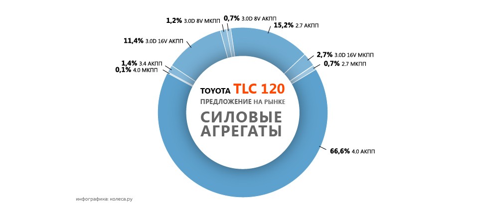 На что способен прадо 120. Смотреть фото На что способен прадо 120. Смотреть картинку На что способен прадо 120. Картинка про На что способен прадо 120. Фото На что способен прадо 120