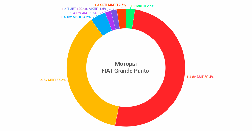 motory