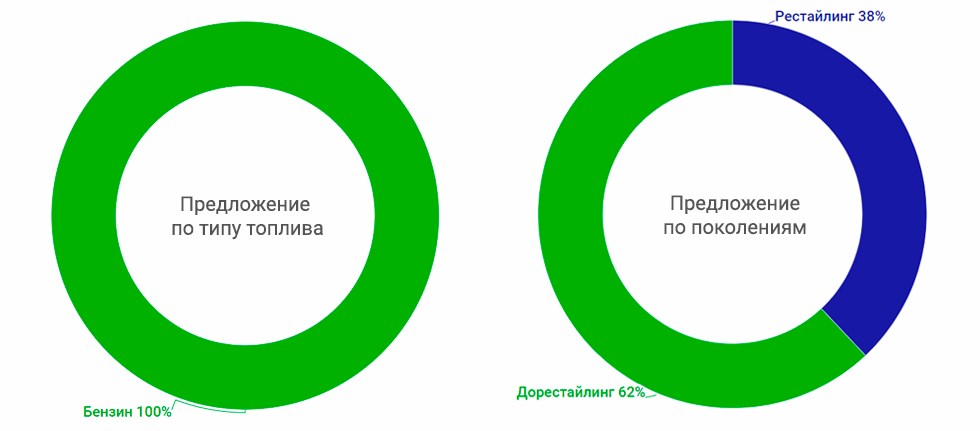 топливо_поколения
