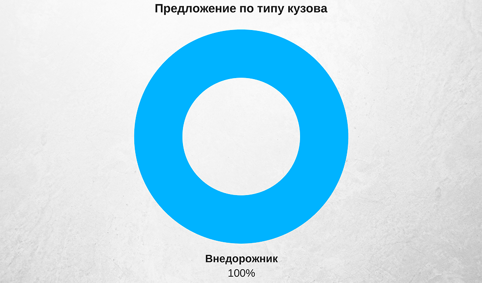 кузов