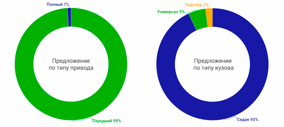 привод кузов