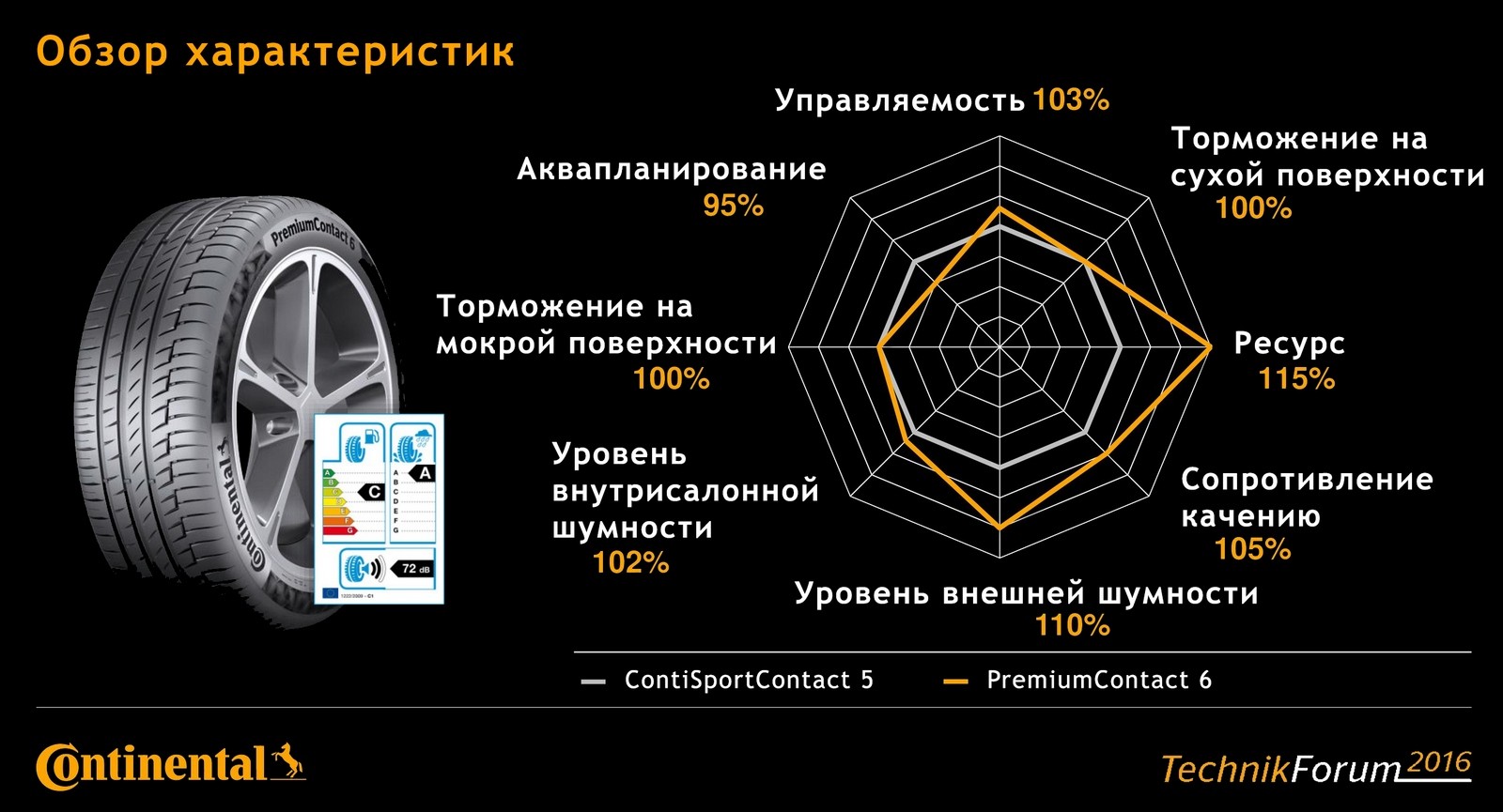 По качению. Сопротивление качению шины что это. Сопротивление качению колеса. Коэффициент сопротивления качению шины. Сила сопротивления качению автомобиля.