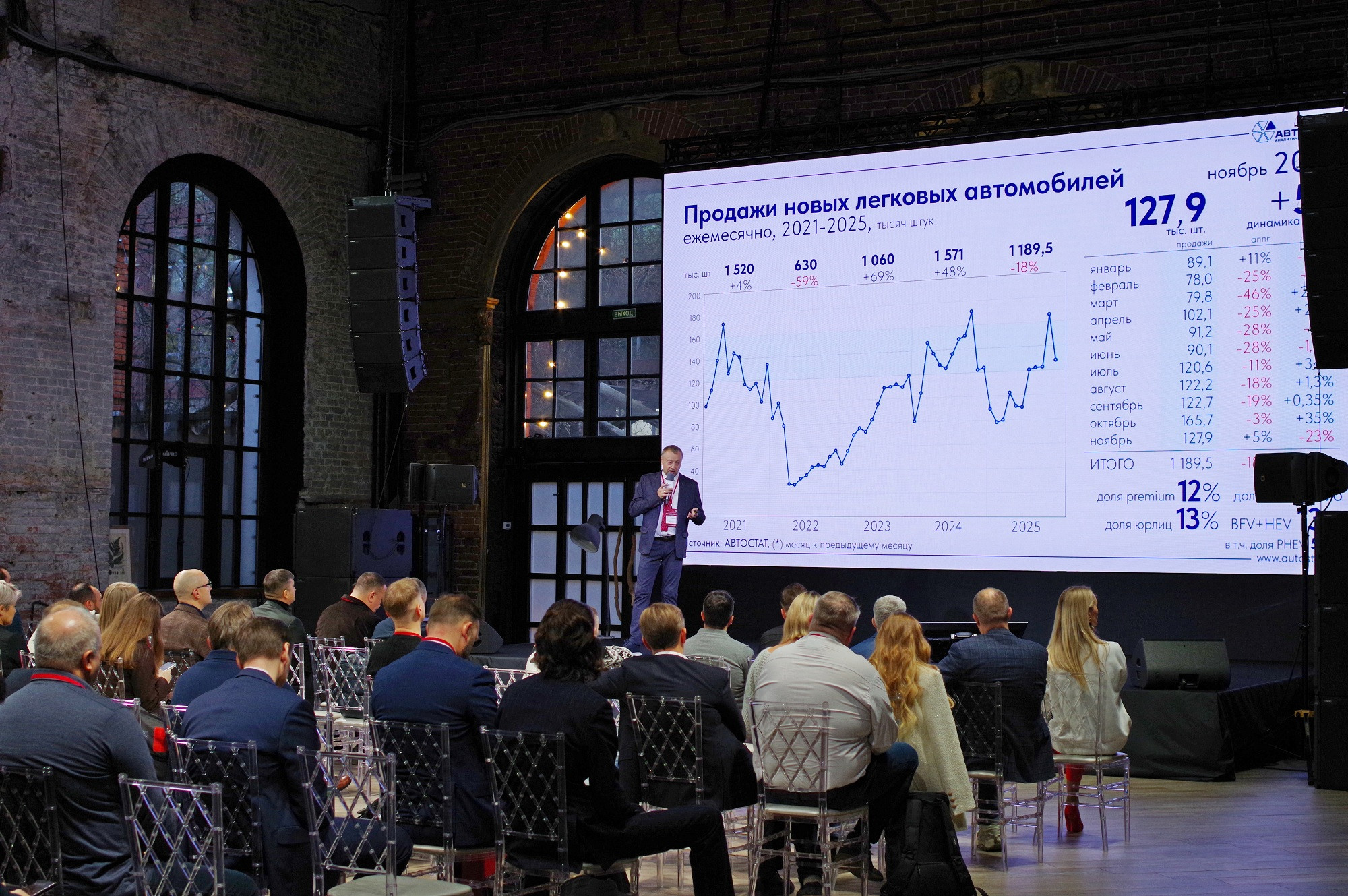 Итоги форума «ИИ-революция в автобизнесе – 2025»