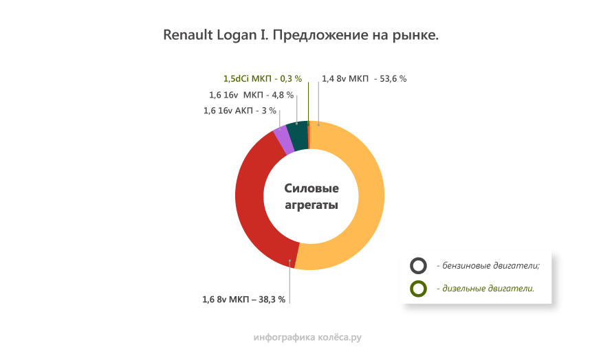 Сколько ходят задние амортизаторы рено логан