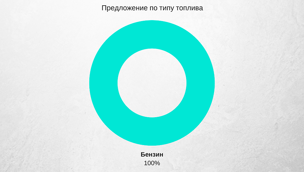топливо