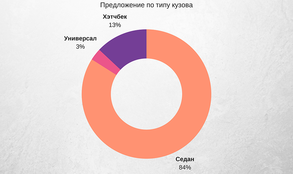 кузов