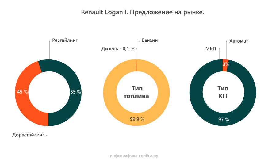 Срок службы стоек амортизаторов рено