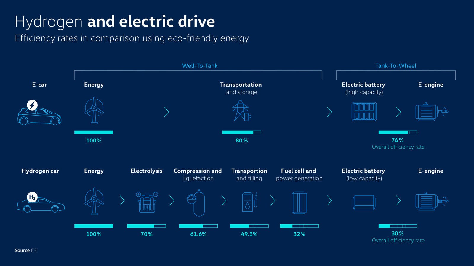 Сравнение батарейных и водородных электромобилей глазами пиарщиков Volkswagen