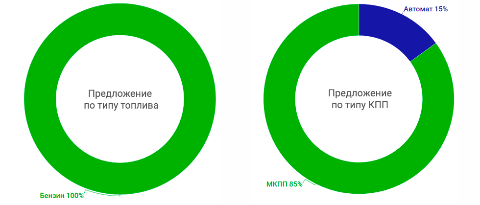 топливо кпп