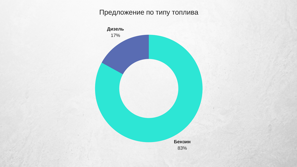 Шаблон-3
