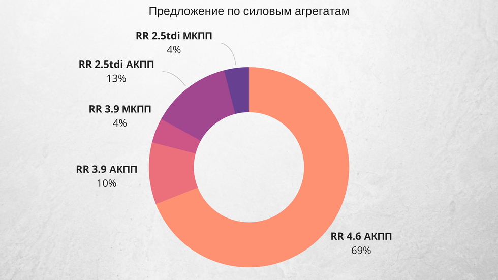 Шаблон-2