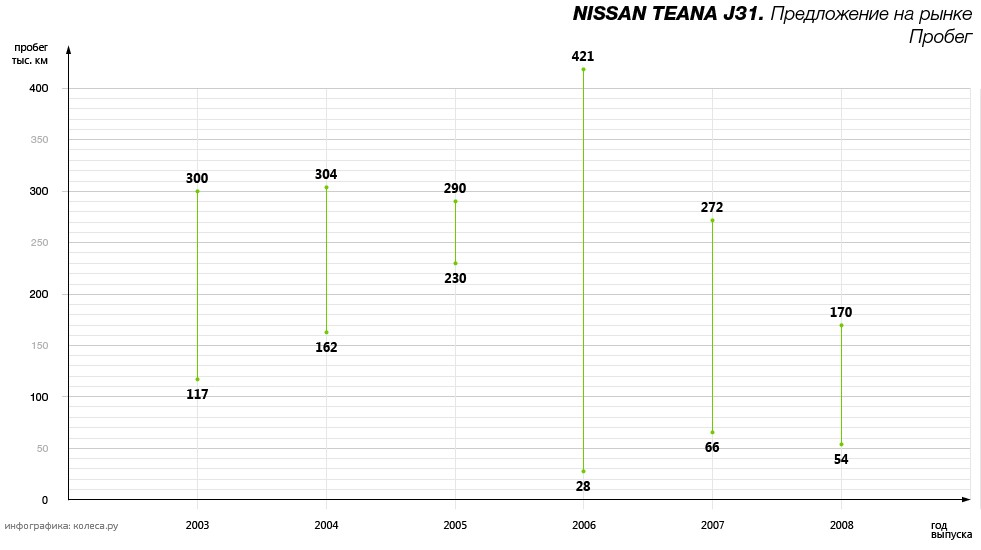 Nissan_Teana_J31-01