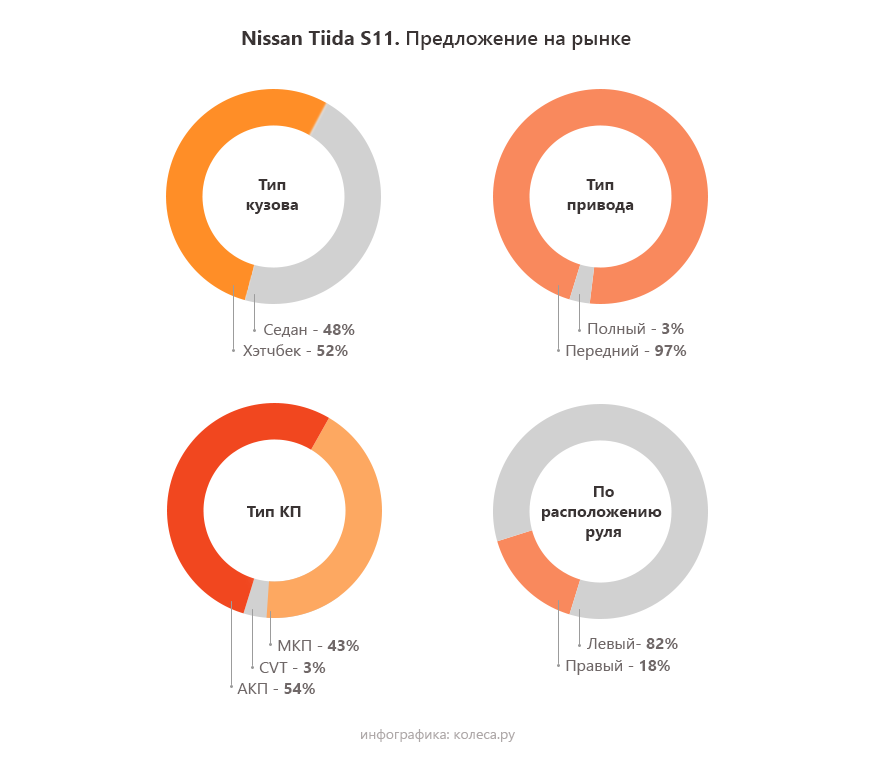 nissan-tiida