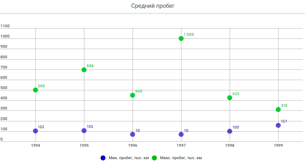 пробег