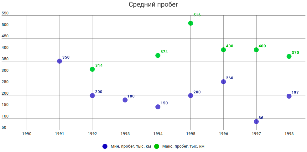 пробег