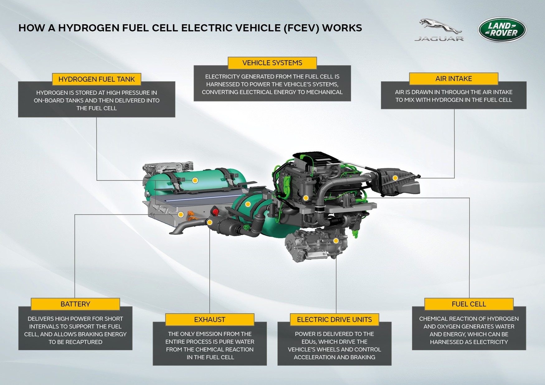 Land Rover готовит водородный Defender: быстрая заправка и вода на выходе