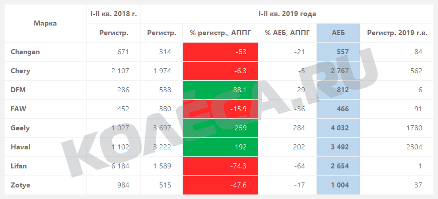 Новый курс автомобильная россия