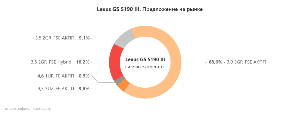 Lexus-GS-S190-III-один