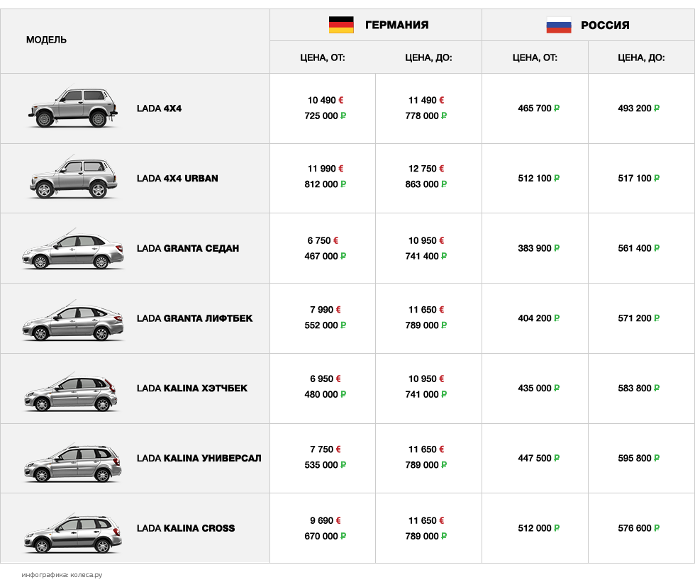 Цены на автомобили в германии