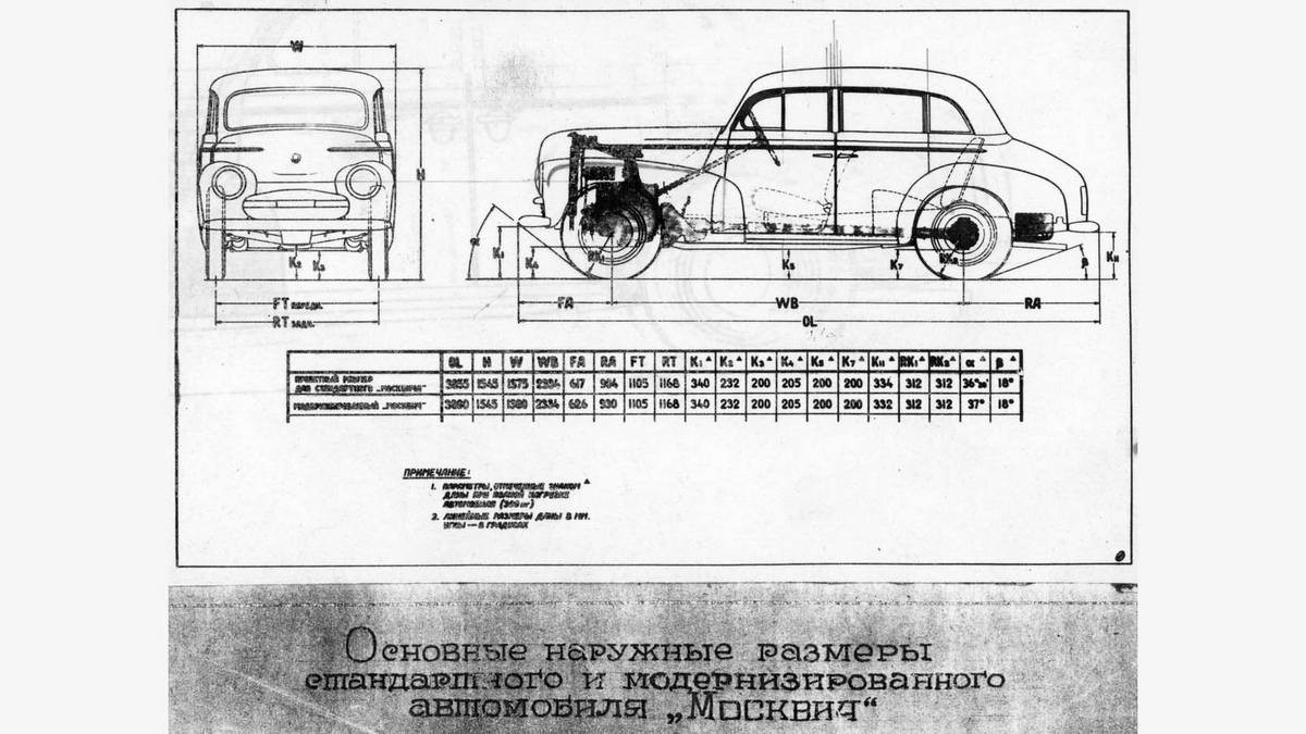 Москвич 401 чертежи