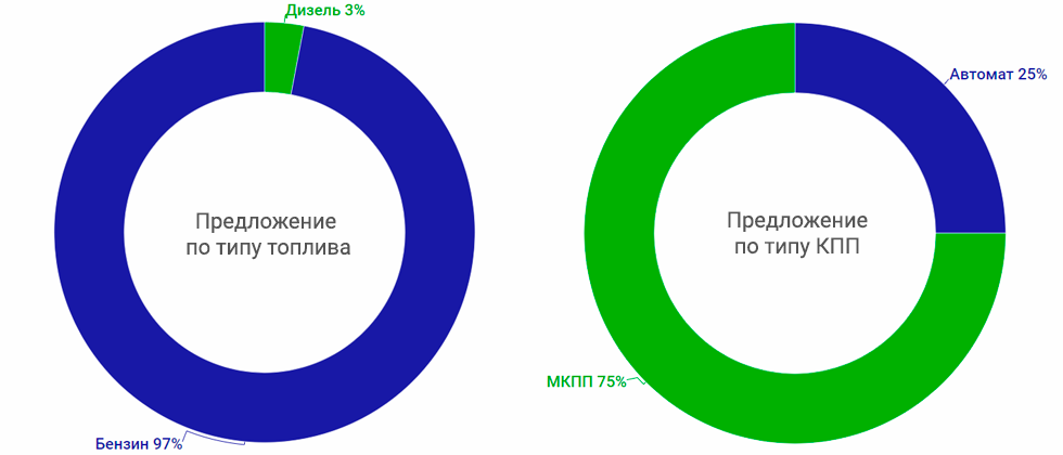 топливо-кпп