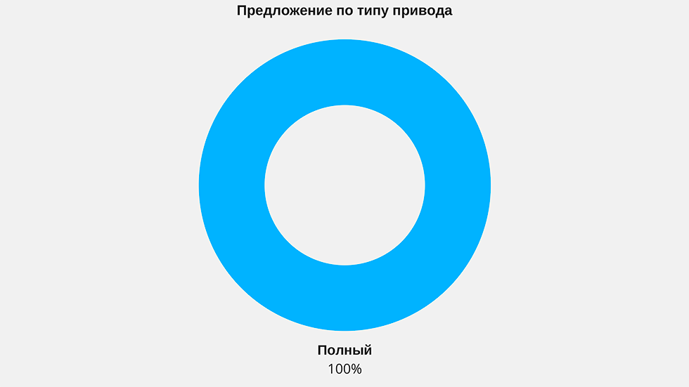 привод