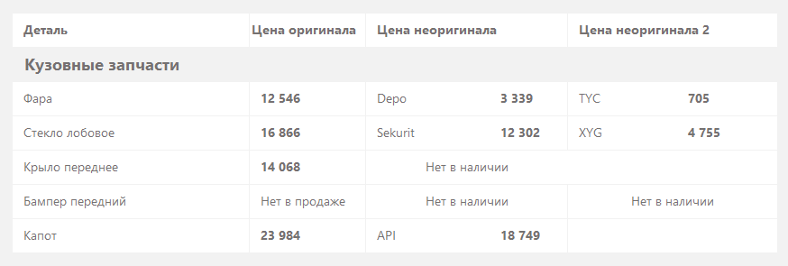 кузова