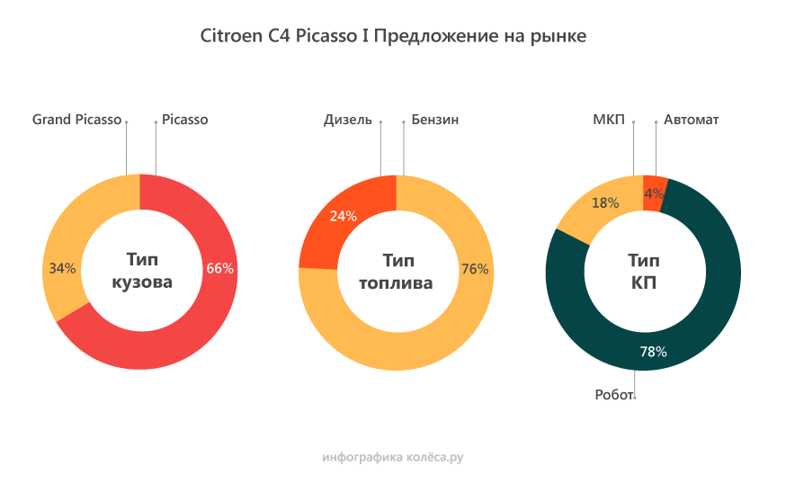 Ситроен с4 гранд пикассо замена переднего амортизатора