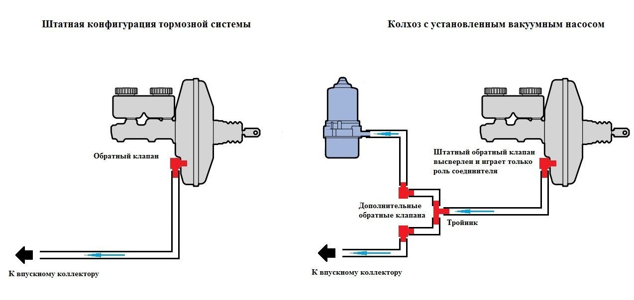 Что такое дополнительный вакуумный насос и как он работает - КОЛЕСА.ру .