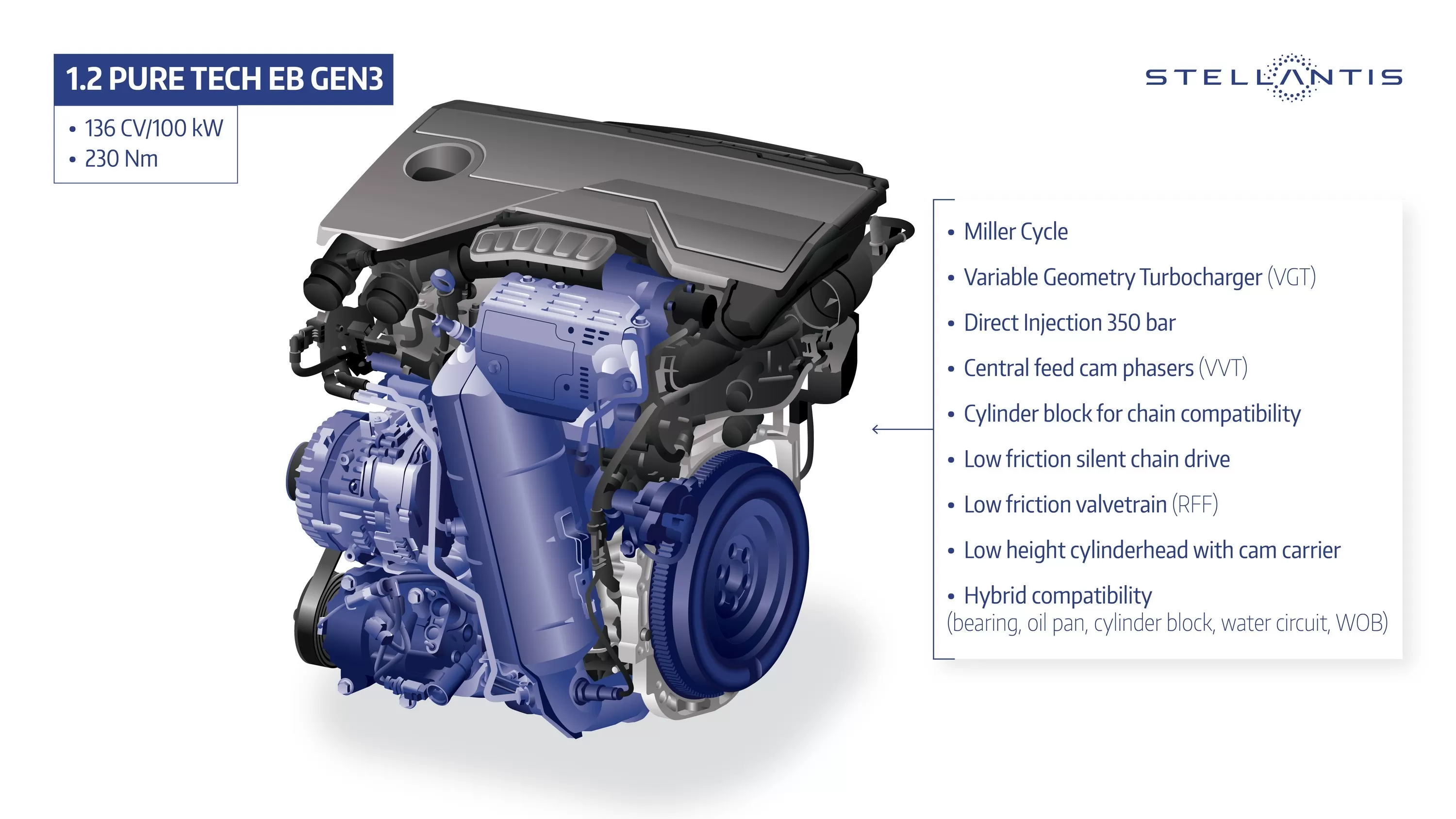 Новый базовый гибридный силовой агрегат Stellantis: объявлены технические характеристики - «Peugeot»