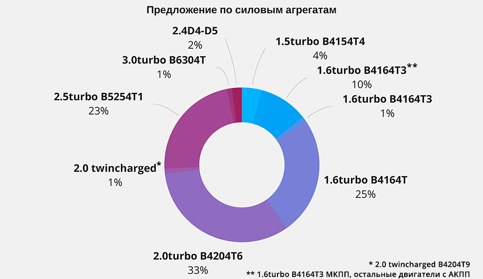 моторы
