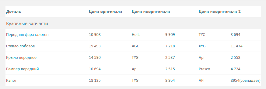fordFiesta-запчасти кузов