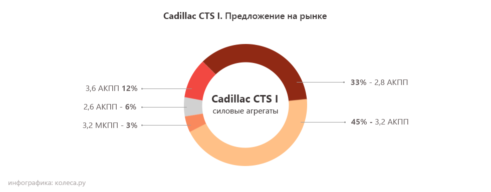 Cadillac-cts-I