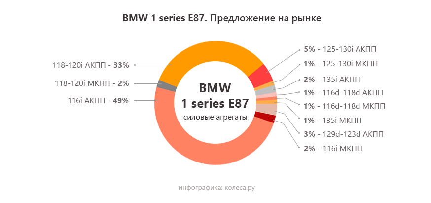 bmw-1-series-one