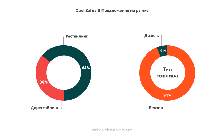 Какие амортизаторы лучше опель зафира или