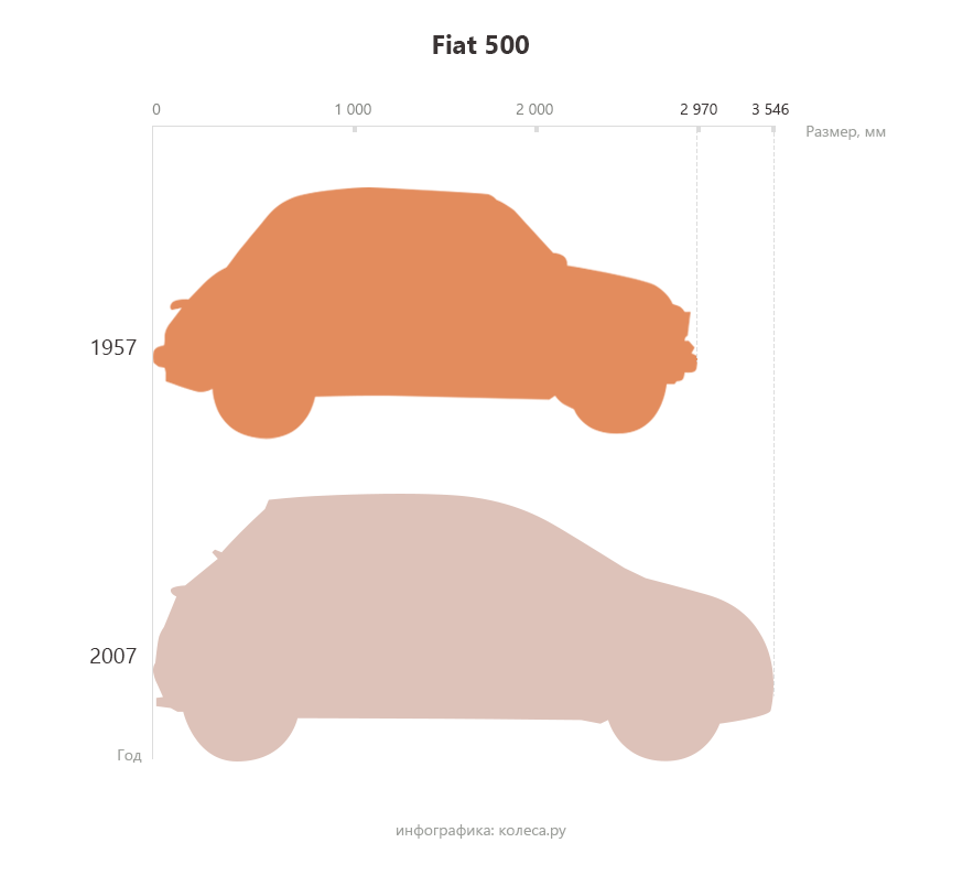fiat-500 (1)