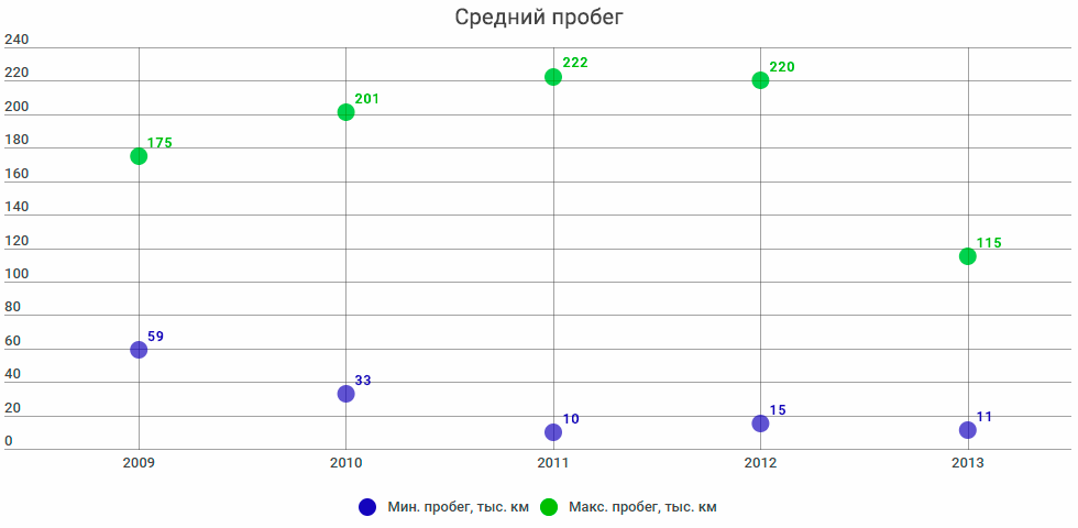 Что такое amb в мазде. Смотреть фото Что такое amb в мазде. Смотреть картинку Что такое amb в мазде. Картинка про Что такое amb в мазде. Фото Что такое amb в мазде