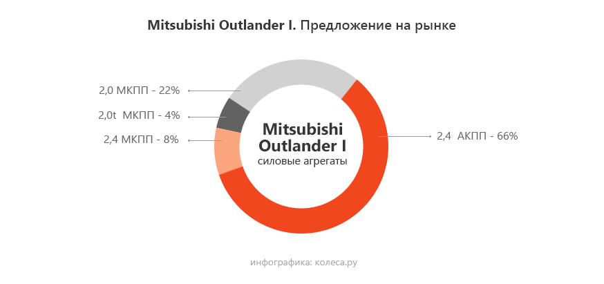mitsu-outland-i-one