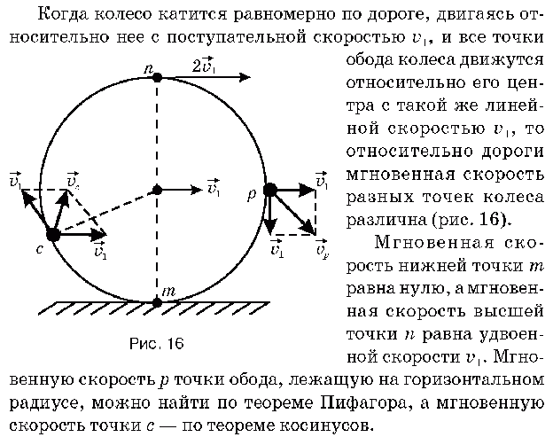 Скорости точек диска