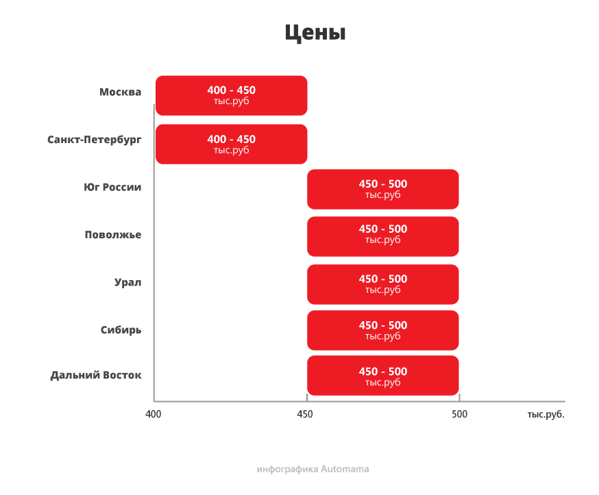 Форд фокус комплектация титаниум