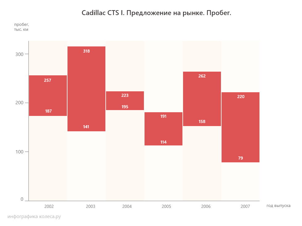 cadillac 1